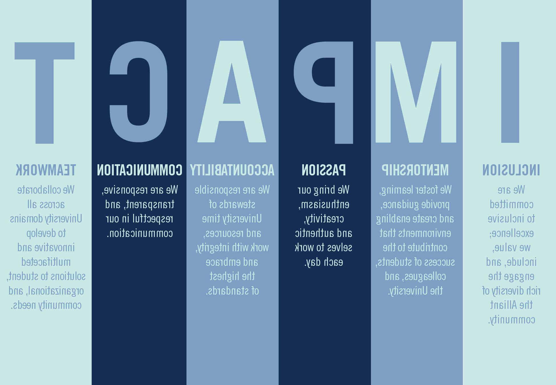 impact values